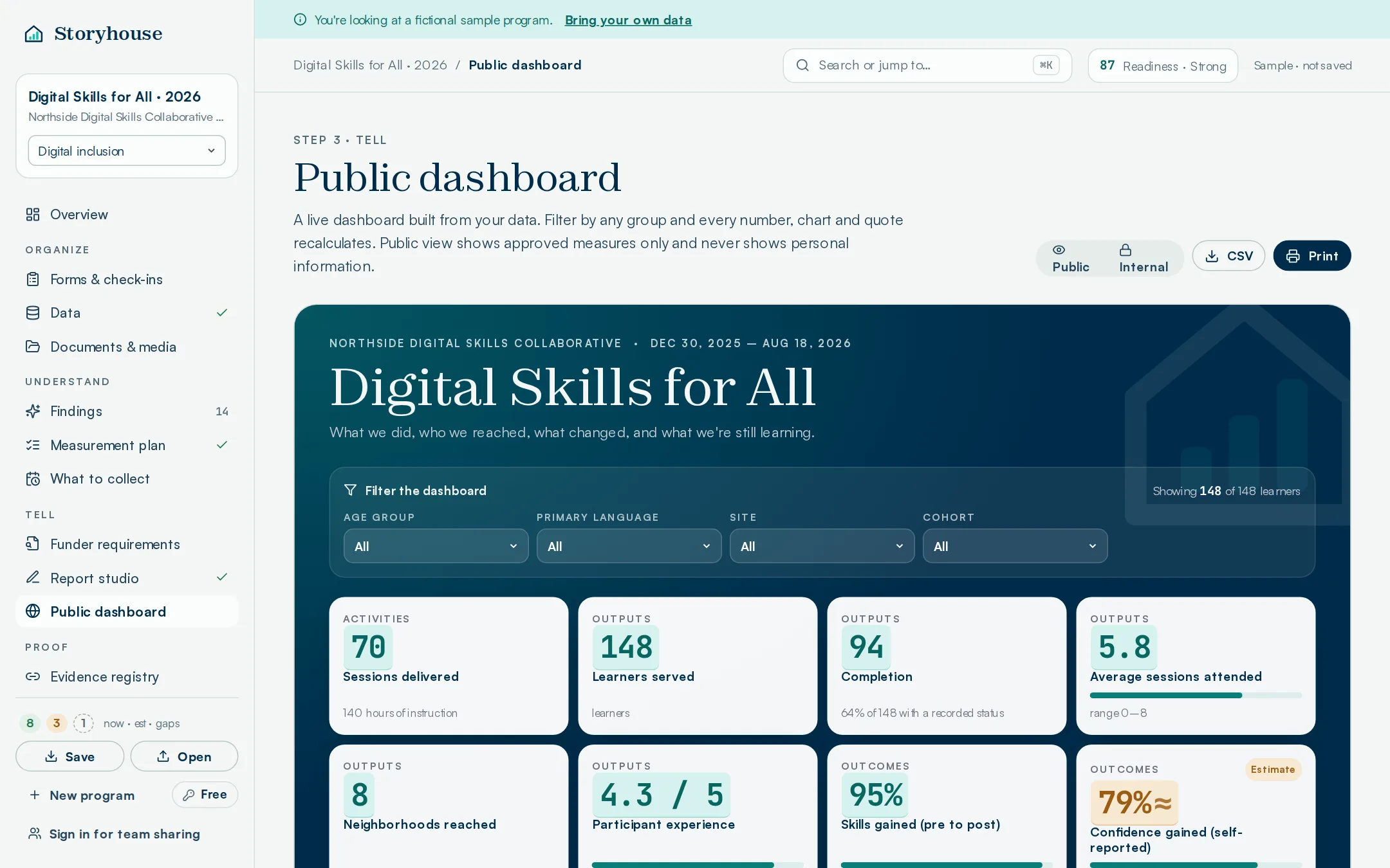 Storyhouse public dashboard with filters and output and outcome cards
