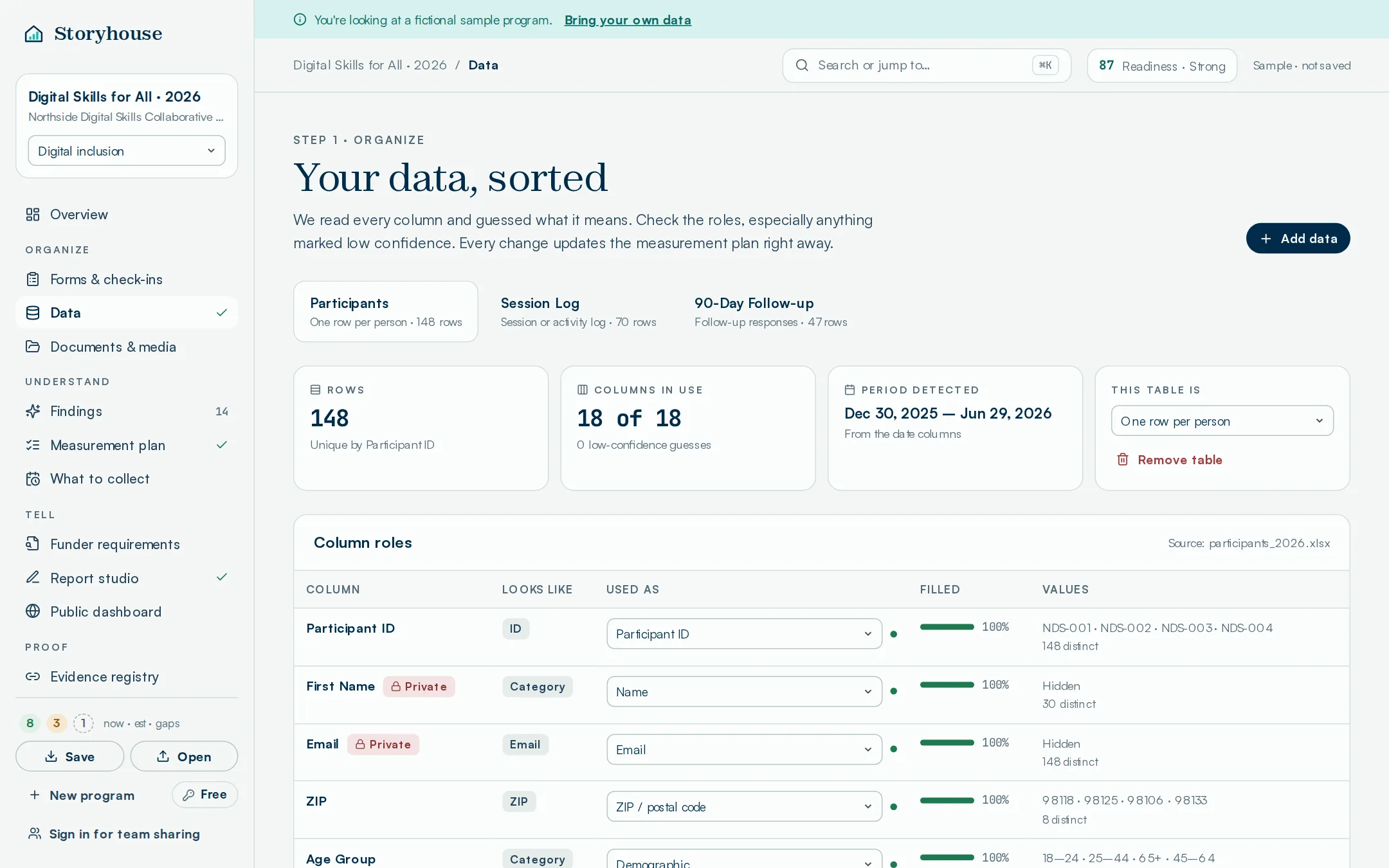 Storyhouse data review screen with column checks and personal information flagged