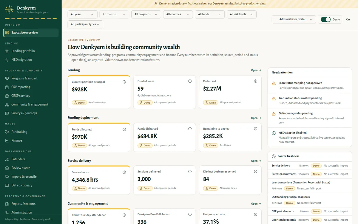 Screenshot of Operations, Lending & Impact Platform